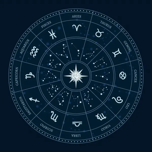 Signos do horoscopo